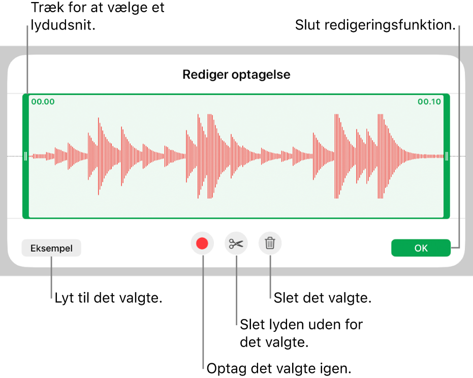 Betjeningsmuligheder til redigering af optaget lyd. Håndtag viser den valgte sektion af optagelsen, og derunder findes knapper til eksempel, optag, tilpas, slet og redigeringsfunktion.