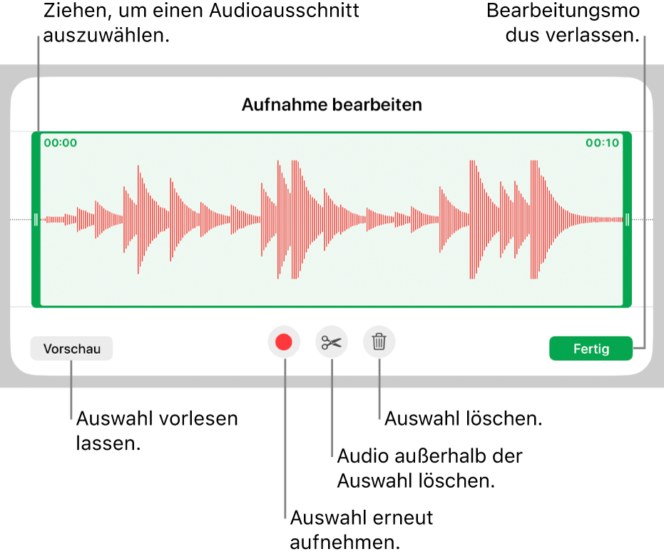 Steuerelemente für die Audiobearbeitung. Aktivpunkte geben den ausgewählten Bereich der Aufnahme an, darunter befinden sich Tasten für Hörprobe, Aufnahme, Kürzen, Löschen und Bearbeitungsmodus.