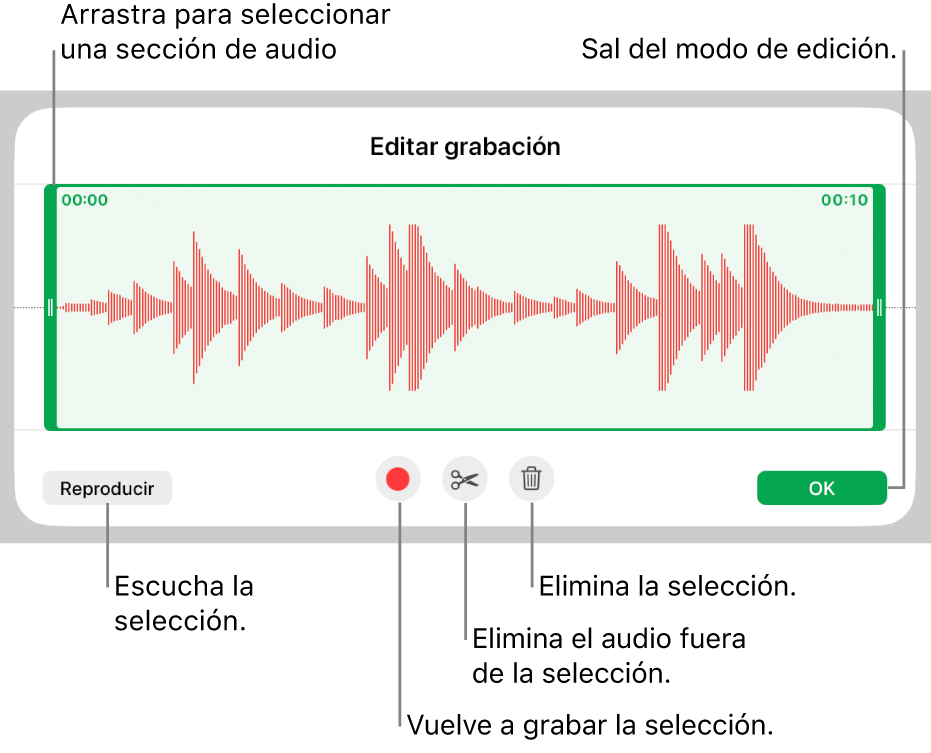 Controles para editar grabaciones de audio. Las manijas indican la sección seleccionada de la grabación. Los botones Previsualizar, Grabar, Recortar, Eliminar y Salir del modo de edición se encuentran abajo.