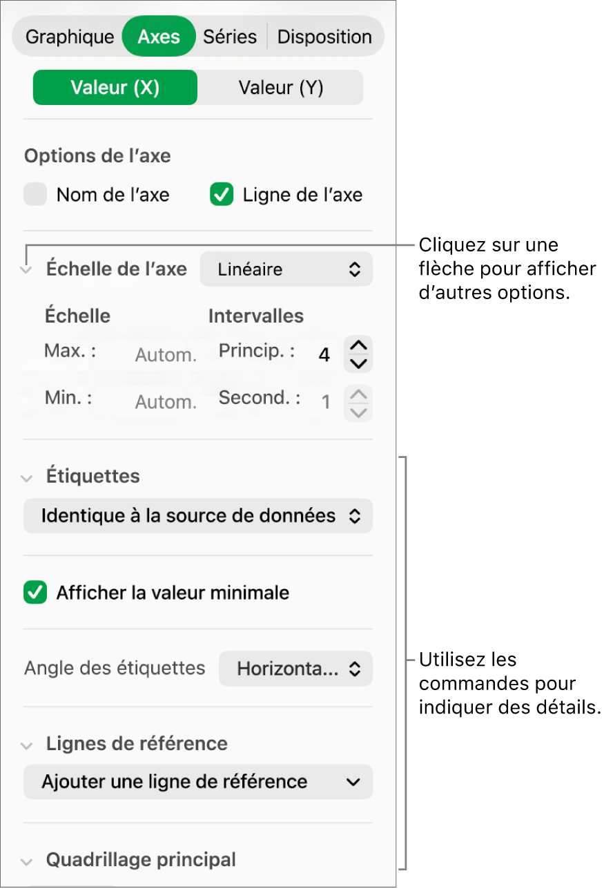 Commandes de formatage les marques des axes de graphiques.