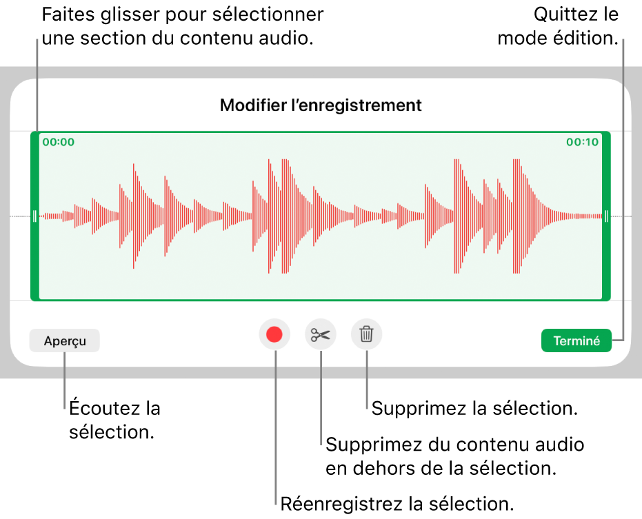Commandes pour la modification de contenu audio enregistré. Les poignées indiquent la section actuellement sélectionnée de l’enregistrement, et les boutons Aperçu, Enregistrer, Élaguer, Supprimer et Modifier se trouvent en dessous.