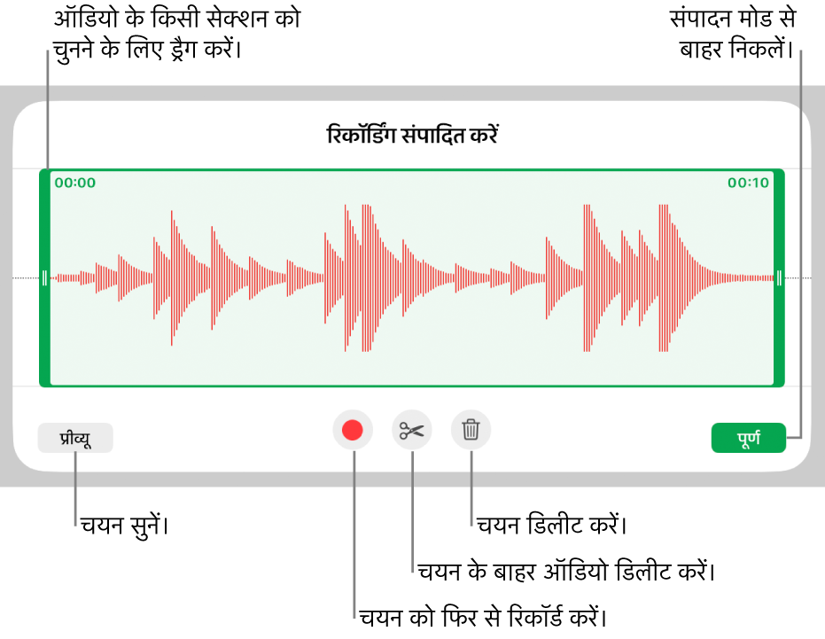 रिकॉर्ड किए गए ऑडियो को संपादित करने के लिए नियंत्रण। हैंडल रिकॉर्डिंग के चयनित सेक्शन को इंगित करती है और प्रीव्यू, रिकॉर्ड, ट्रिम, डिलीट करने के लिए और संपादित करें मोड बटन नीचे दिए गए हैं।