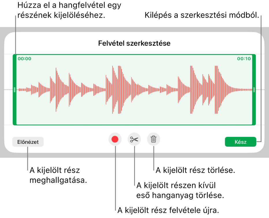 Vezérlők felvett hang szerkesztéséhez. A fogantyúk a felvétel kiválasztott részét jelölik, alul pedig az Előnézet, a Felvétel, a Vágás, a Törlés és a Szerkesztési mód gombok láthatók.