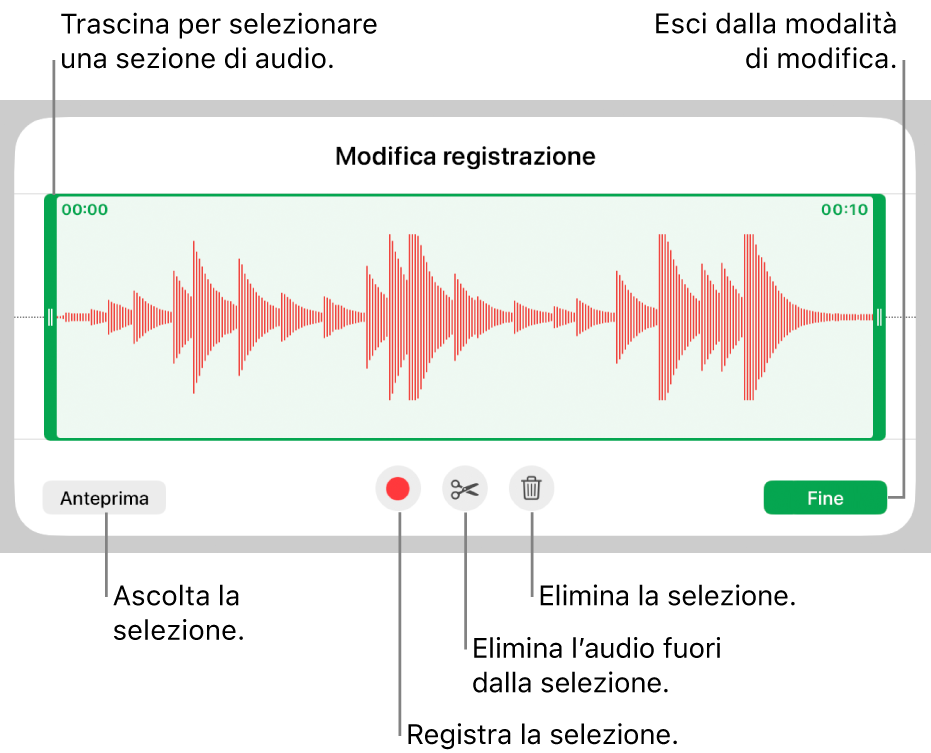 Controlli per modificare una registrazione audio. Maniglie che indicano la sezione selezionata della registrazione con pulsanti Anteprima, Registra, Ritaglia, Elimina e per la modalità di modifica al di sotto.