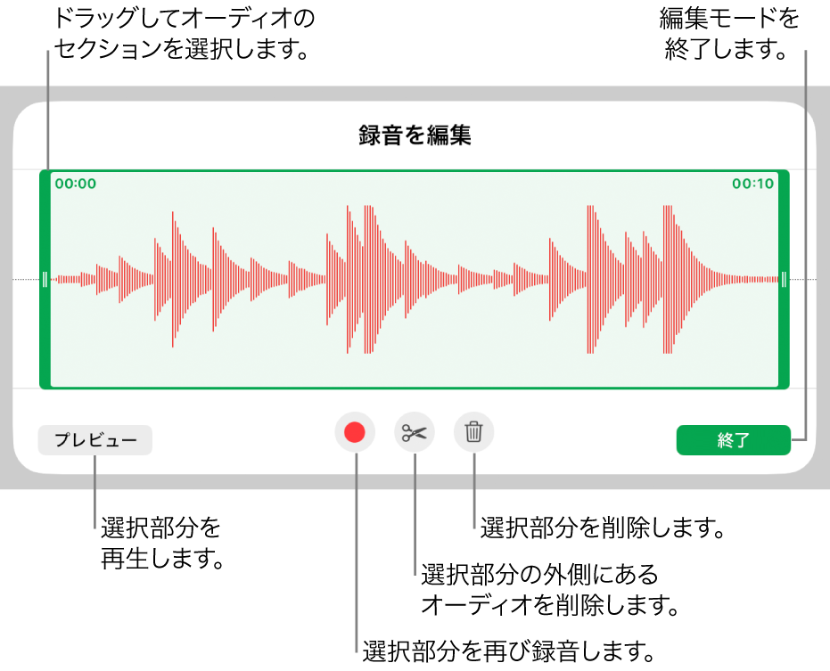録音したオーディオを編集するコントロール。ハンドルは録音内で選択されているセクションを示しています。下部に「プレビュー」、「録音」、「トリミング」、「削除」および「編集」モードのボタンがあります。