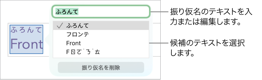 単語に開いた振り仮名。テキストフィールドおよび候補テキストのコールアウトが表示された状態。