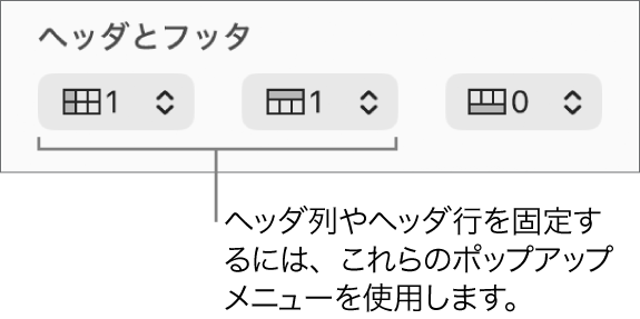 ヘッダおよびフッタの列や行を表に追加したり、ヘッダの行や列を固定表示したりするためのポップアップメニュー。