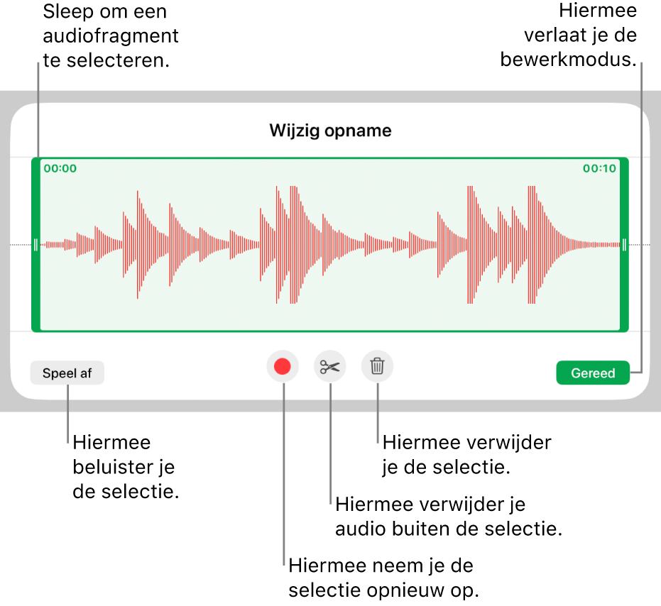 Regelaars voor het bewerken van audio-opnamen. Selectiegrepen geven aan welk gedeelte van de opname geselecteerd is. Eronder staan knoppen voor beluisteren, opnemen, inkorten, verwijderen en bewerken.