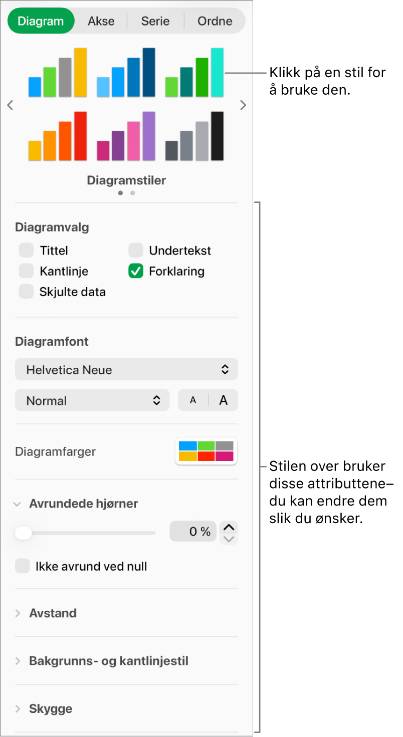 Formatering-sidepanelet, som viser kontrollene for å formatere diagrammer.