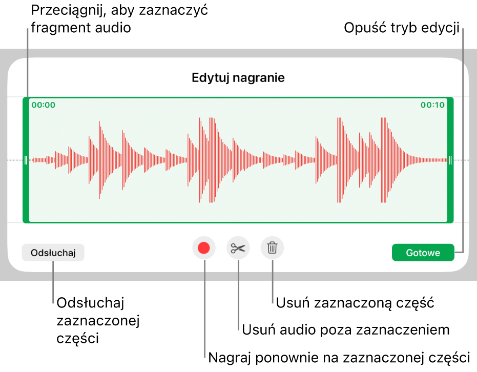 Narzędzia do edycji nagranego dźwięku. Uchwyty wskazują zaznaczoną sekcję nagrania. Poniżej widoczne są przyciski podglądu, nagrywania, przycinania, usuwania oraz trybu edycji.