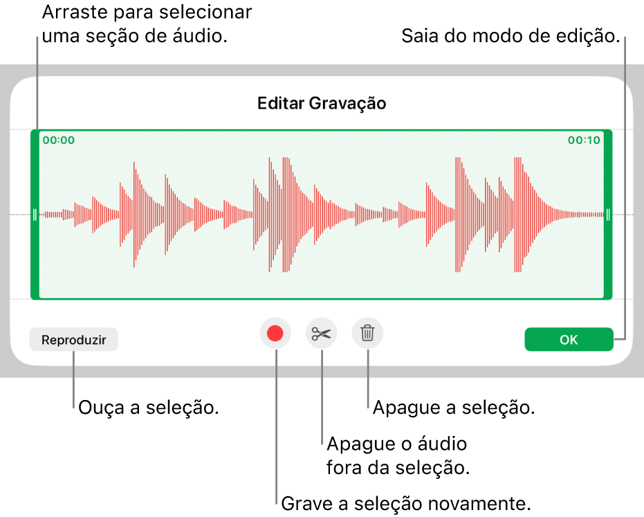 Controles para editar o áudio gravado. Os puxadores indicam a seção selecionada da gravação, e os botões Pré-visualizar, Gravar, Recortar, Apagar e Modo Editar encontram-se abaixo.