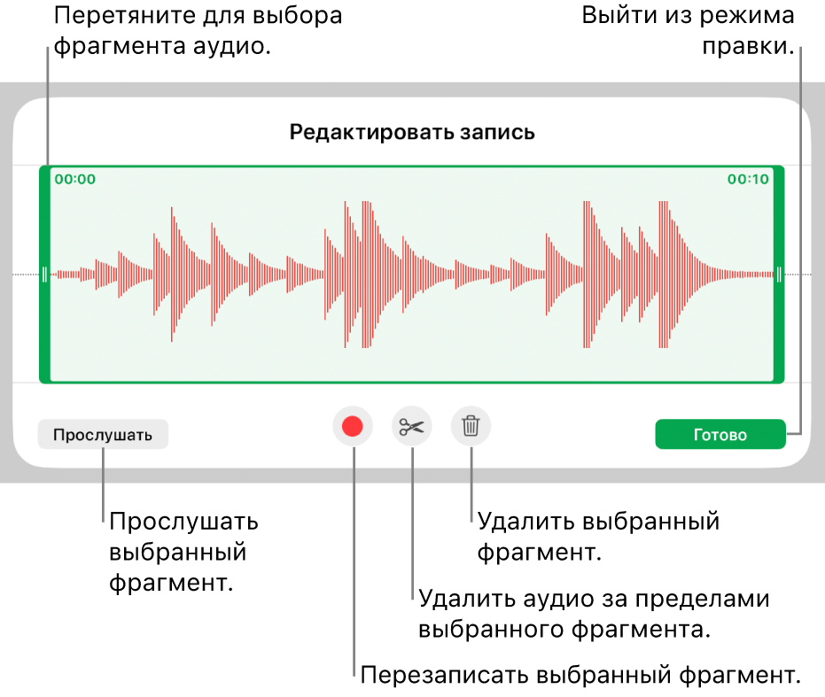 Элементы управления для редактирования записанного аудио. Манипуляторы обозначают выбранную часть записи. Ниже расположены кнопки «Прослушать», «Записать», «Обрезать», «Удалить» и кнопка режима редактирования.