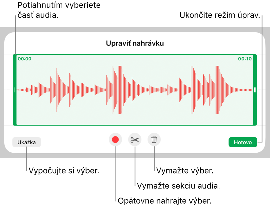 Ovládacie prvky na úpravu nahraného audia. Úchyty označujú vybranú sekciu nahrávky a tlačidlá pre funkcie Náhľad, Nahrať, Orezať, Vymazať a Režim úprav sú nižšie.
