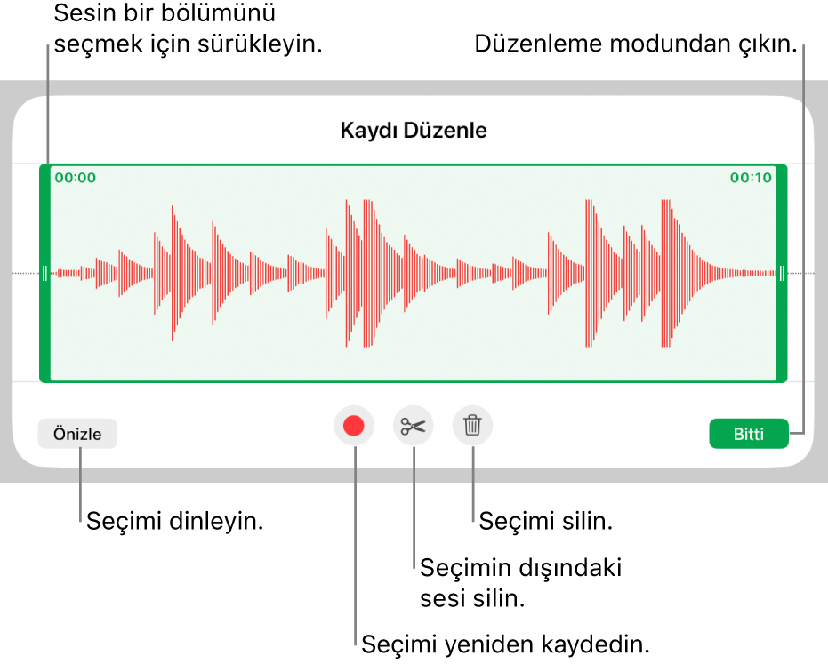 Kaydedilen sesi düzenleme denetimleri. Tutamaklar kaydın seçilen kısmını gösterir; Önizleme, Kaydet, Kes, Sil ve Düzen Modu düğmeleri aşağıdadır.