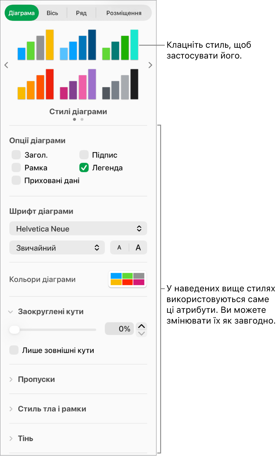 Бокова панель «Форматування» із засобами форматування діаграм.