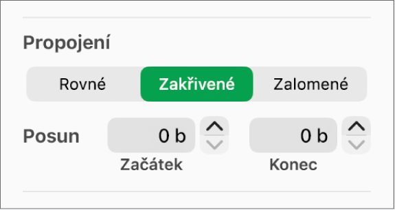 Ovládací prvky Propojení s vybranou volbou Křivka.