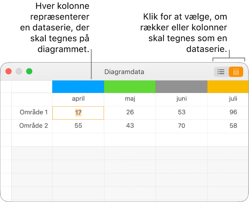 Værktøjet til diagramdata med dataserierne tegnet i kolonner.