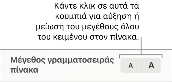 Στοιχεία ελέγχου για αλλαγή του μεγέθους όλου του κειμένου σε έναν πίνακα.