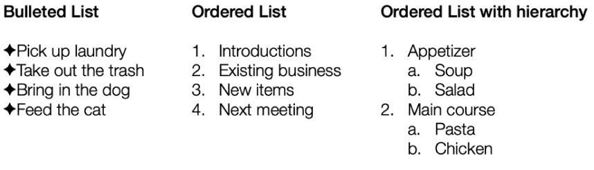 Examples of bulleted, ordered, and hierarchical lists.