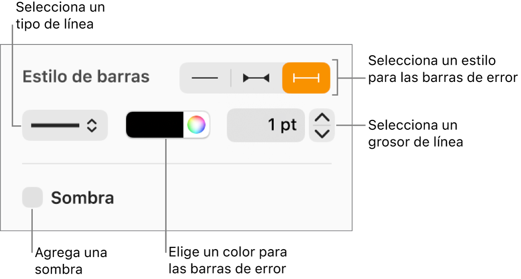 Los controles para aplicar un estilo a las barras de error.