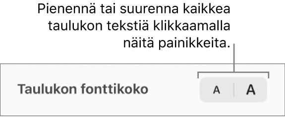 Säätimet taulukon kaiken tekstin koon muuttamiseen.