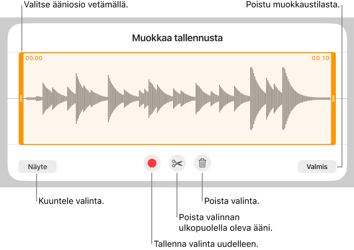 Säätimet tallennetun äänen muokkaamiseen. Kahvat osoittavat äänitysosion. Alla on painikkeet esikuuntelulle, tallentamiselle, trimmaamiselle, poistamiselle ja muokkaustilalle.