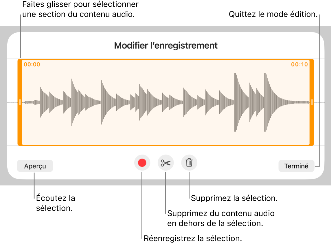 Commandes pour la modification de contenu audio enregistré. Les poignées indiquent la section actuellement sélectionnée de l’enregistrement, et les boutons Aperçu, Enregistrer, Élaguer, Supprimer et Modifier se trouvent en dessous.