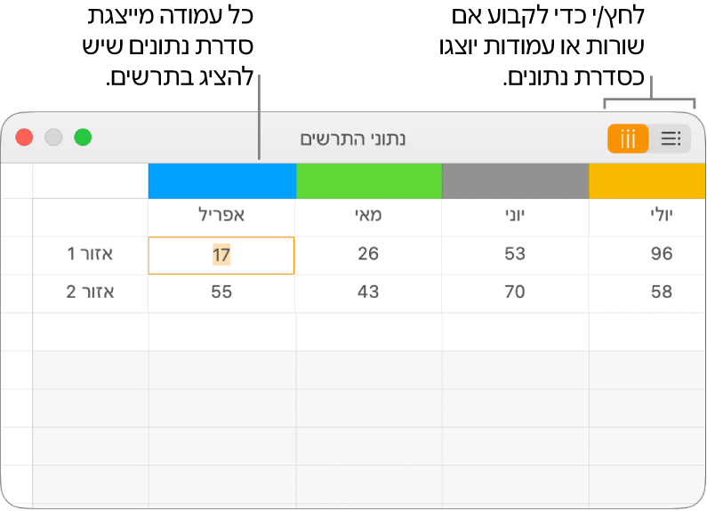 עורך נתוני התרשים מציג את סדרת הנתונים המוצבת בעמודות.