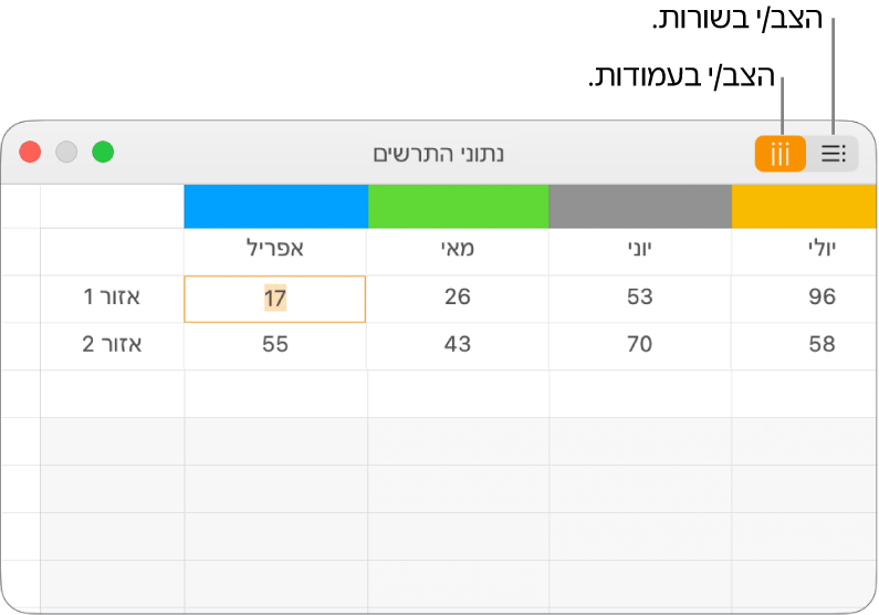 עורך נתוני התרשים מציג כיצד להציב סדרת נתונים.