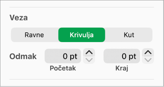 Kontrole Povezivanja s odabranom Krivuljom.