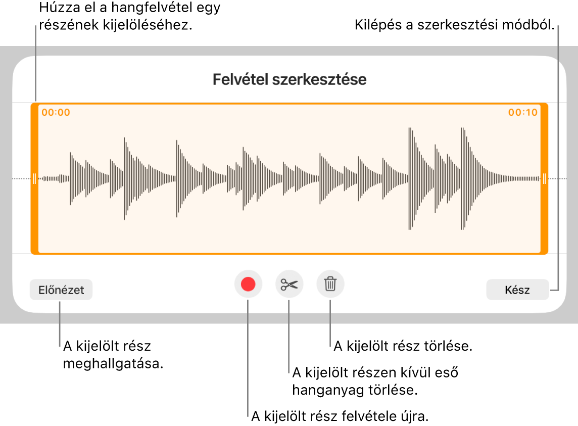 Vezérlők felvett hang szerkesztéséhez. A fogantyúk a felvétel kiválasztott részét jelölik, alul pedig az Előnézet, a Felvétel, a Vágás, a Törlés és a Szerkesztési mód gombok láthatók.