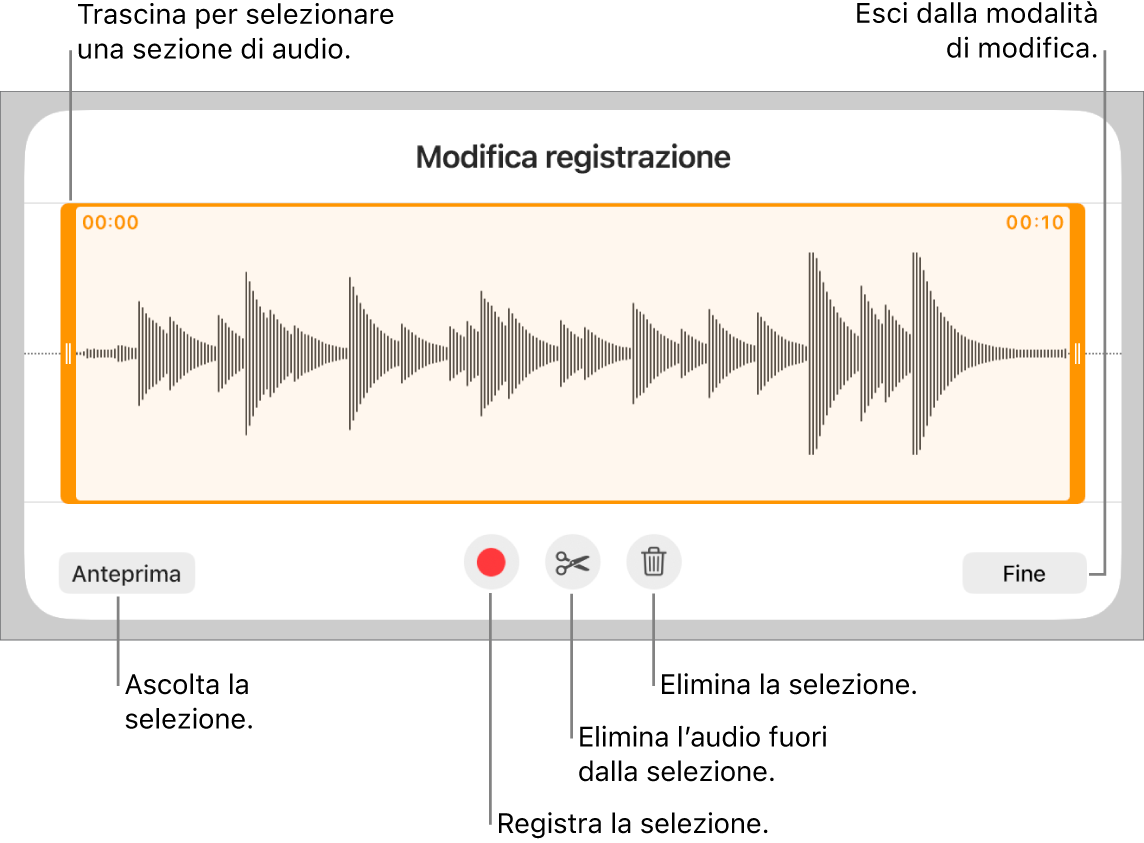 Controlli per modificare una registrazione audio. Maniglie che indicano la sezione selezionata della registrazione con pulsanti Anteprima, Registra, Ritaglia, Elimina e per la modalità di modifica al di sotto.