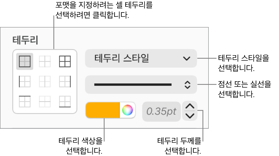 셀 테두리 스타일을 위한 제어기.