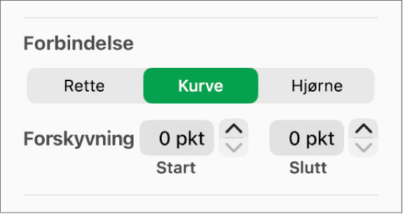 Forbindelseskontrollene med Kurve markert.