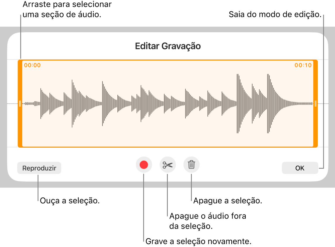 Controles para editar o áudio gravado. Os puxadores indicam a seção selecionada da gravação, e os botões Pré-visualizar, Gravar, Recortar, Apagar e Modo Editar encontram-se abaixo.