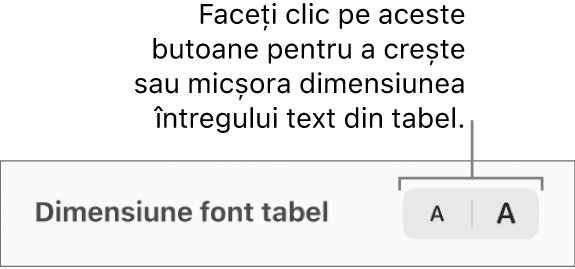 Comenzi pentru modificarea dimensiunii întregului text dintr-un tabel.
