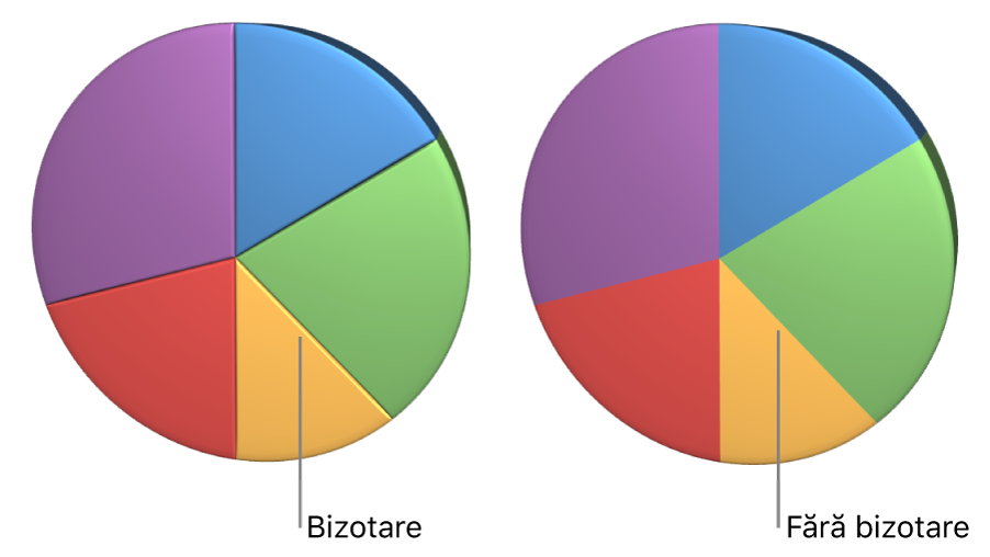 O diagramă disc 3D cu și fără margini bizotate.