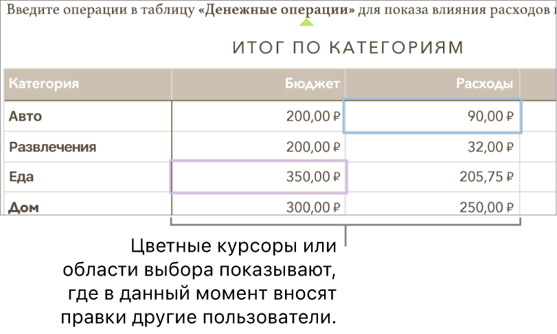 Курсоры и выделенные участки различных цветов показывают, где разные пользователи вносят правки.