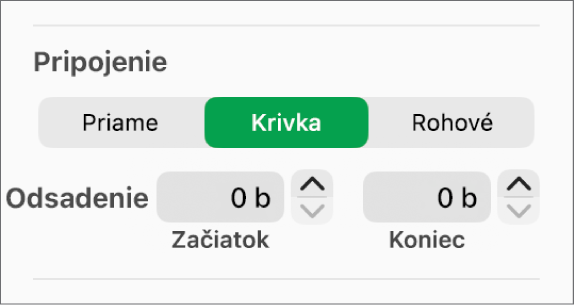 Ovládacie prvky Spojenie s vybranou možnosťou Krivka.