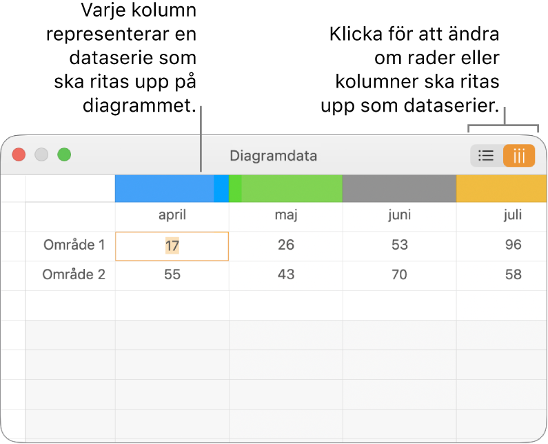 Diagramdataredigeraren som visar en dataserie i kolumner.