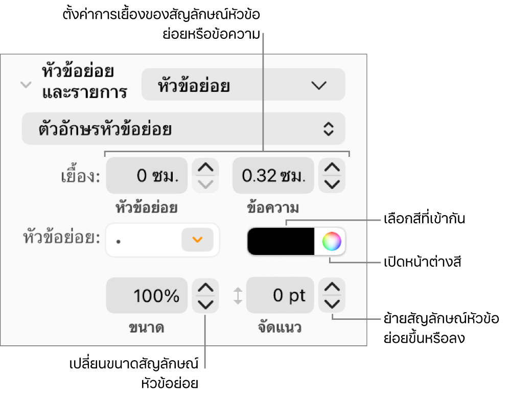 ส่วนสัญลักษณ์ย่อยและรายการที่มีคำบรรยายไปยังตัวควบคุมสำหรับสัญลักษณ์หัวข้อย่อยและการเยื้องข้อความ สีของสัญลักษณ์หัวข้อย่อย ขนาดของสัญลักษณ์หัวข้อย่อย และการจัดแนว