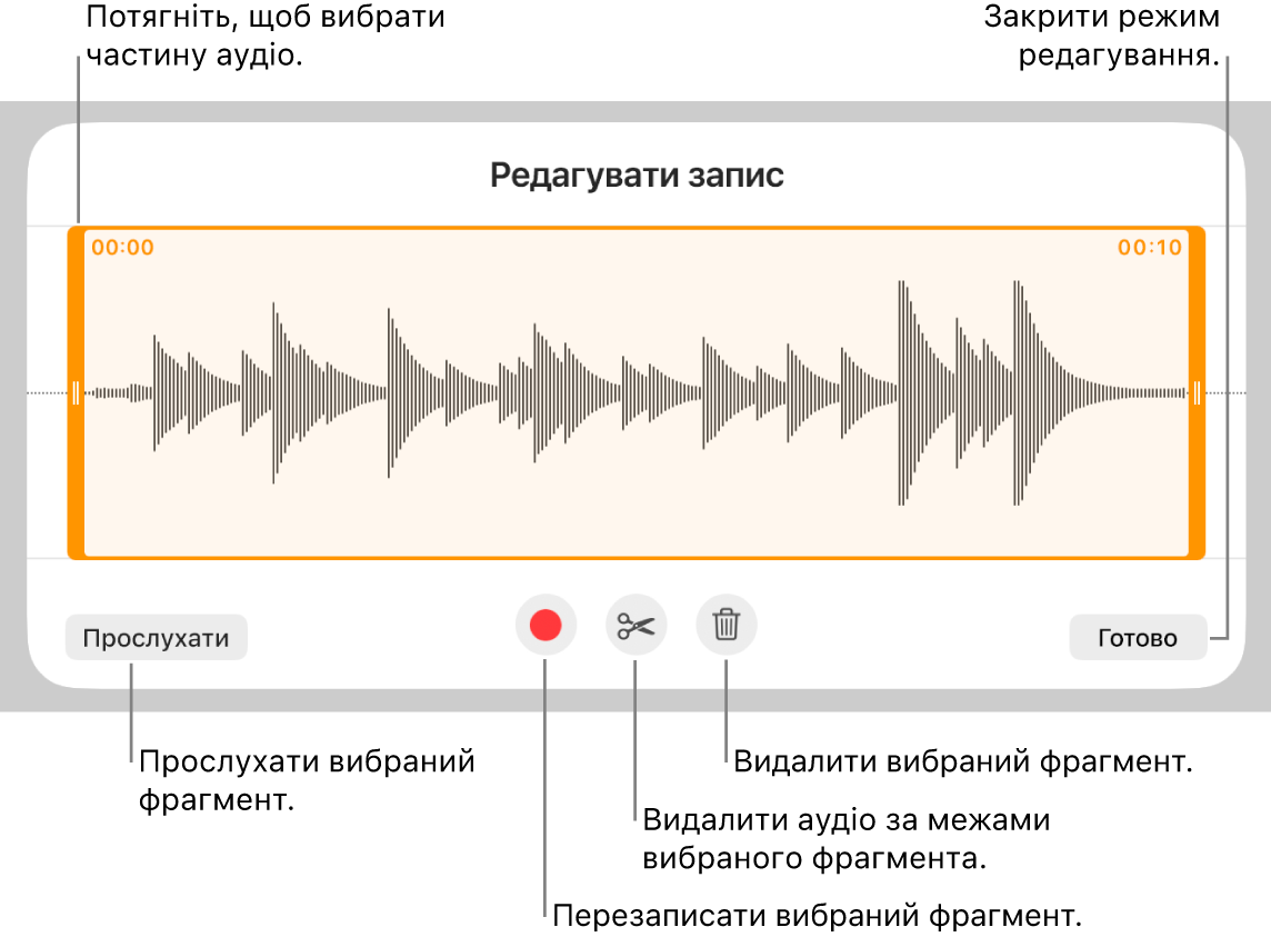 Елементи керування для редагуванням записаного аудіо. Регулятори позначають вибраний відрізок запису. Нижче наведено кнопки для попереднього перегляду, запису, обрізання, видалення та режиму редагування.