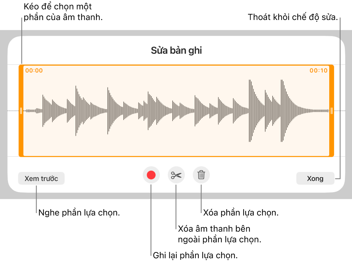 Các điều khiển để sửa âm thanh đã ghi. Các bộ điều khiển cho biết phần được chọn của bản ghi âm và các nút để Xem trước, Ghi, Cắt ngắn, Xóa và Chế độ sửa ở bên dưới.