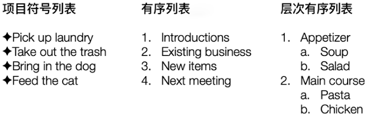 项目符号列表、有序列表和层次列表的示例。