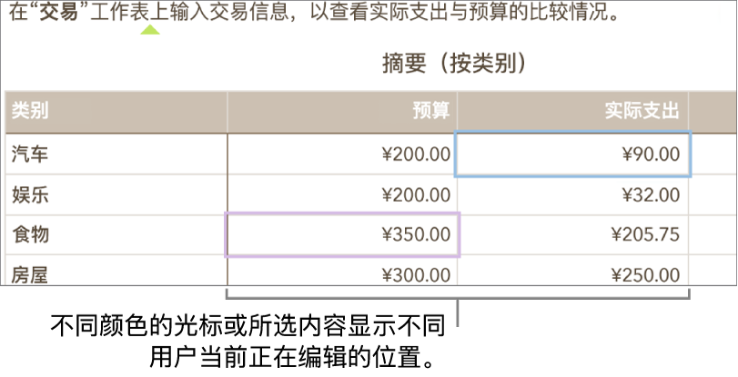 不同颜色的光标和所选内容显示不同用户正在编辑的位置。