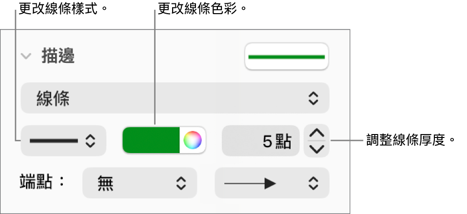 可設定結尾點、線條粗系和顏色的描邊控制項目。