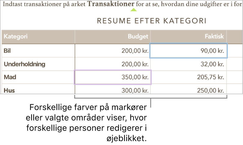Markører og valgte områder vises i forskellige farver, så du kan se, hvor andre redigerer.