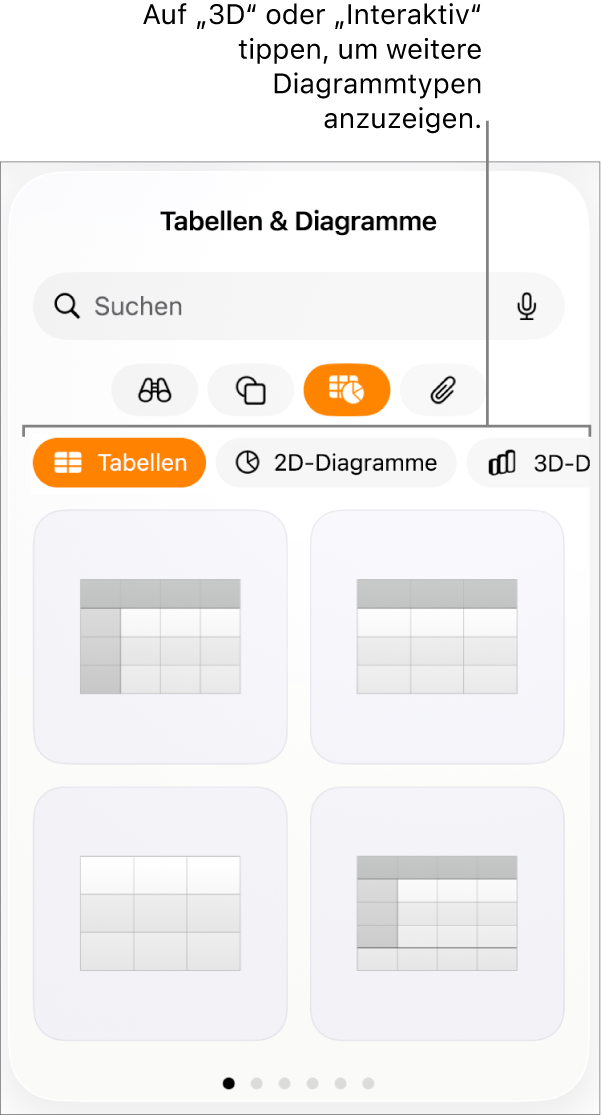 Das Menü zum Hinzufügen von Diagrammen mit 2D-Diagrammen