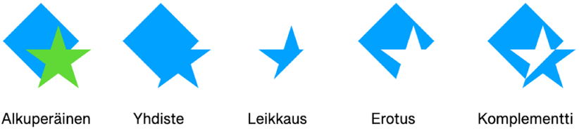 Esimerkkejä yhdistetyistä kuvioista.