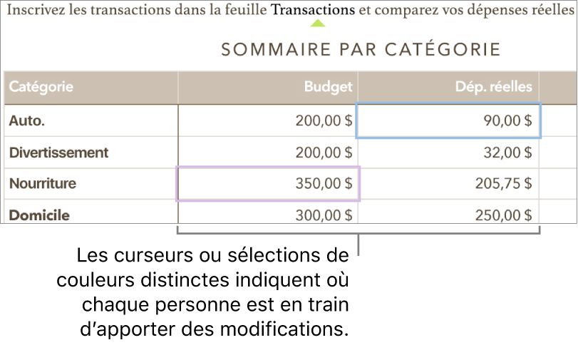 Des curseurs et des sélections de couleurs différentes indiquent où différentes personnes sont en train de modifier.